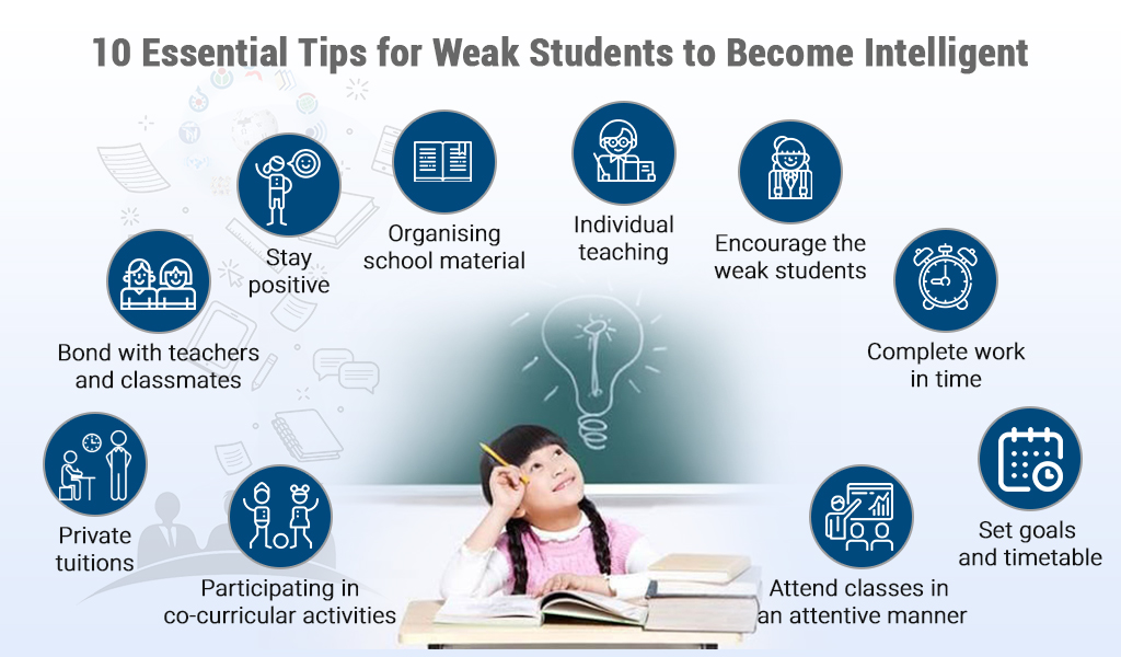 How Do You Encourage Weak Students?  