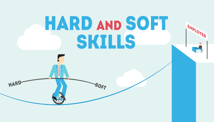 Skills That Employer Want