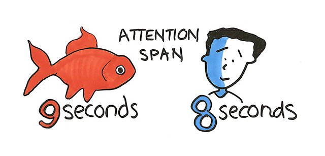 Short attention span