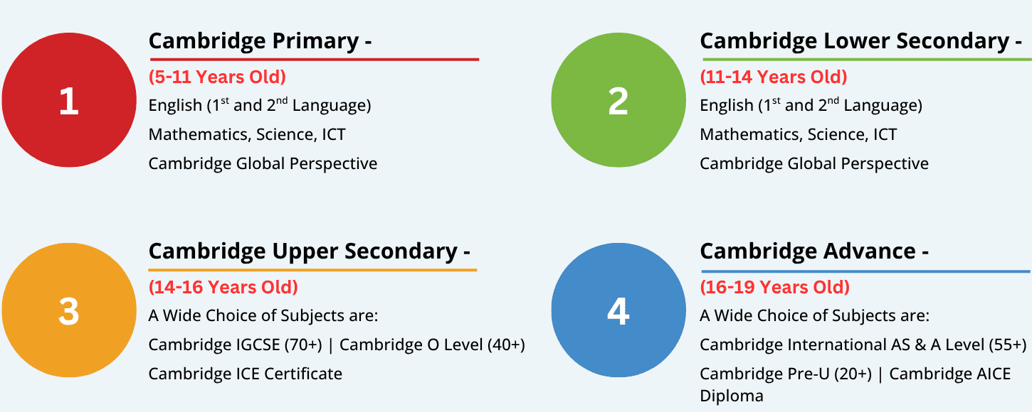 Cambridge Roadmap