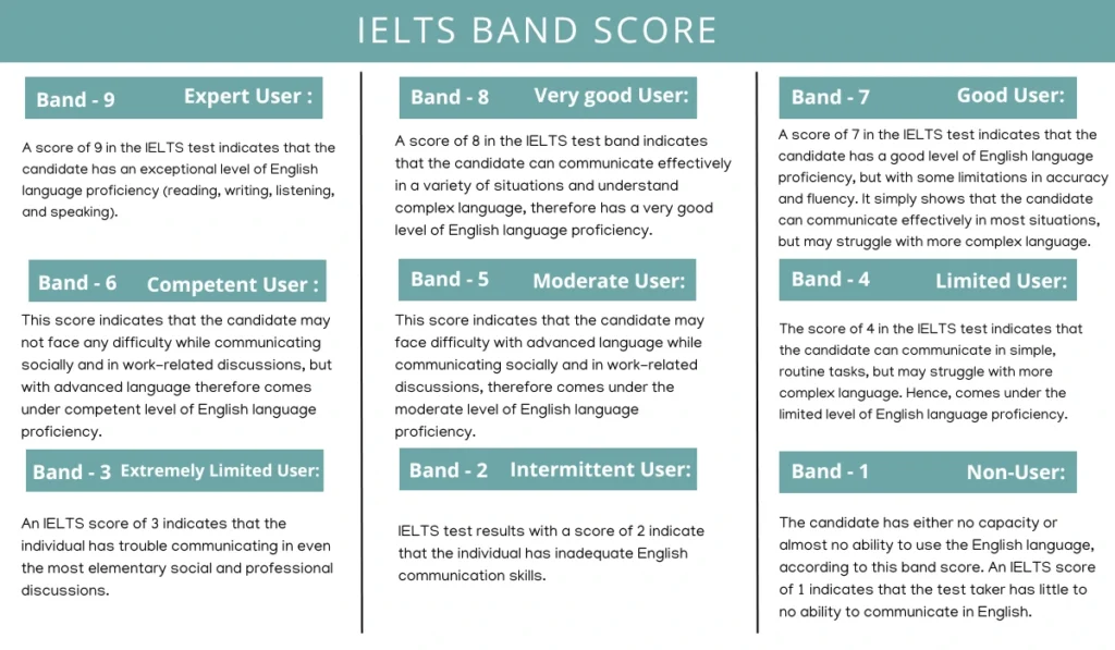 IELTS BAND SCORE (1) (1)