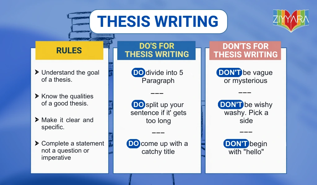 THESIS WRITING new image