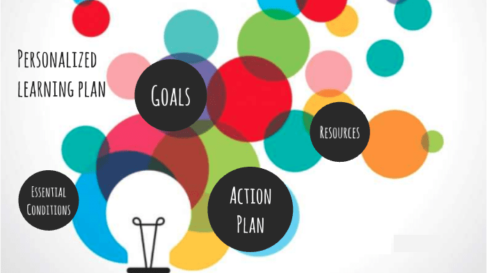 Personalized Study Plans