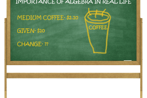 What is the Importance of Algebra in Real Life?
