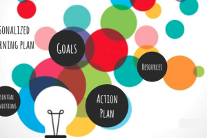 Personalized Study Plans Designed for You